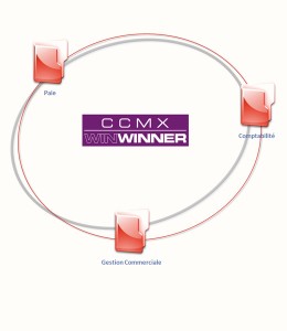 cegid_winwinner